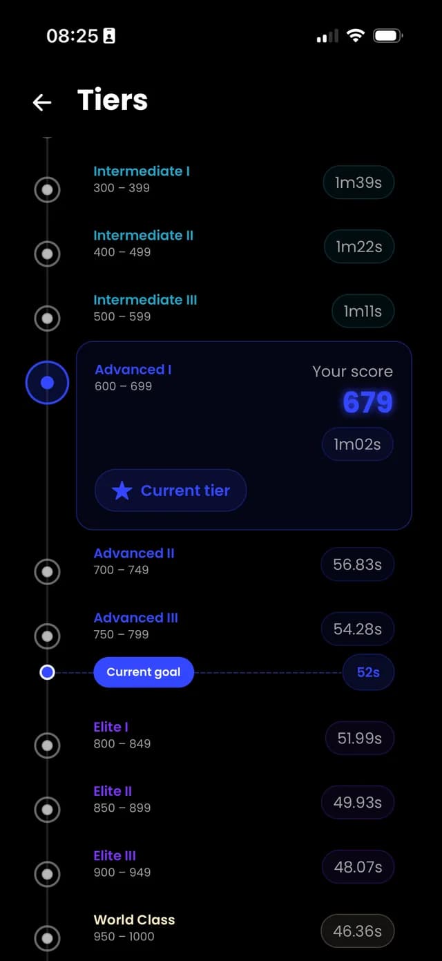 Omnia profile screen showing Fitness Score and five-pillar radar chart — view 2